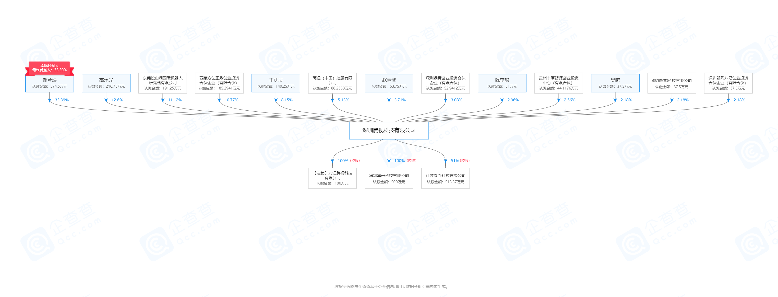 基于视觉分析，「腾视科技」提供AI车辆主动安全解决方案