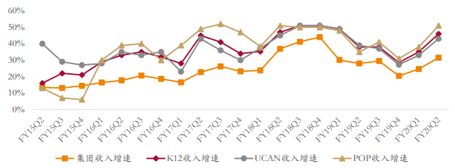 谁是俞敏洪接班人？