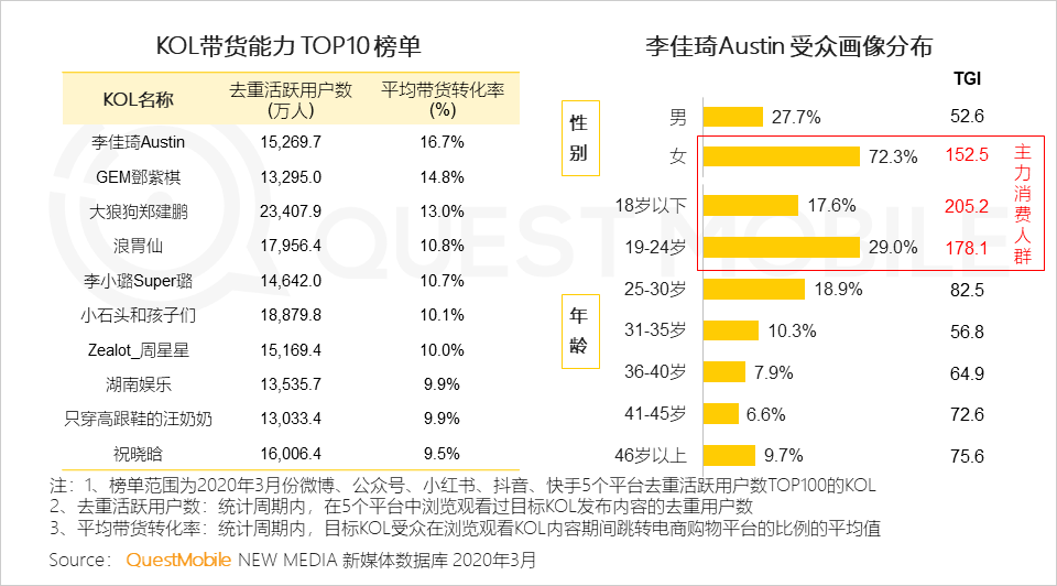 2020中国移动互联网春季大报告：2461万下沉用户、606万青少年、965万中老年新触网如何引发结构变革