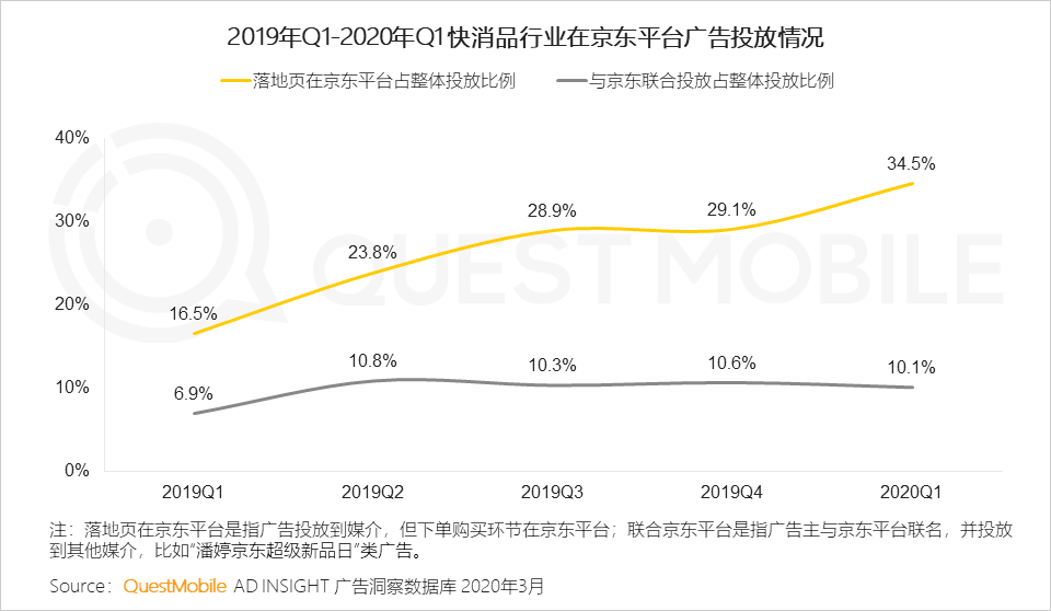 2020中国移动互联网春季大报告：2461万下沉用户、606万青少年、965万中老年新触网如何引发结构变革