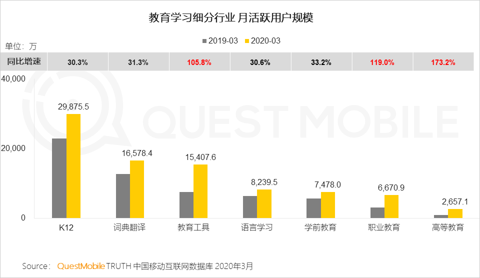 2020中国移动互联网春季大报告：2461万下沉用户、606万青少年、965万中老年新触网如何引发结构变革