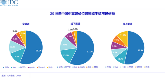 报告称新iPhone SE对安卓用户吸引不大，苹果收割老用户