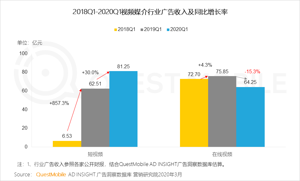 2020中国移动互联网春季大报告：2461万下沉用户、606万青少年、965万中老年新触网如何引发结构变革