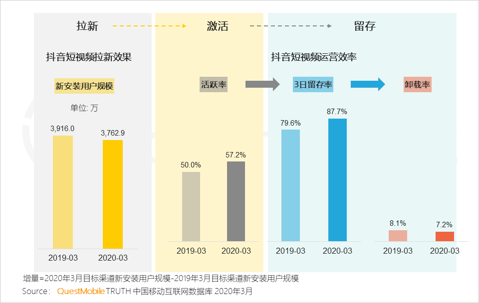 2020中国移动互联网春季大报告：2461万下沉用户、606万青少年、965万中老年新触网如何引发结构变革