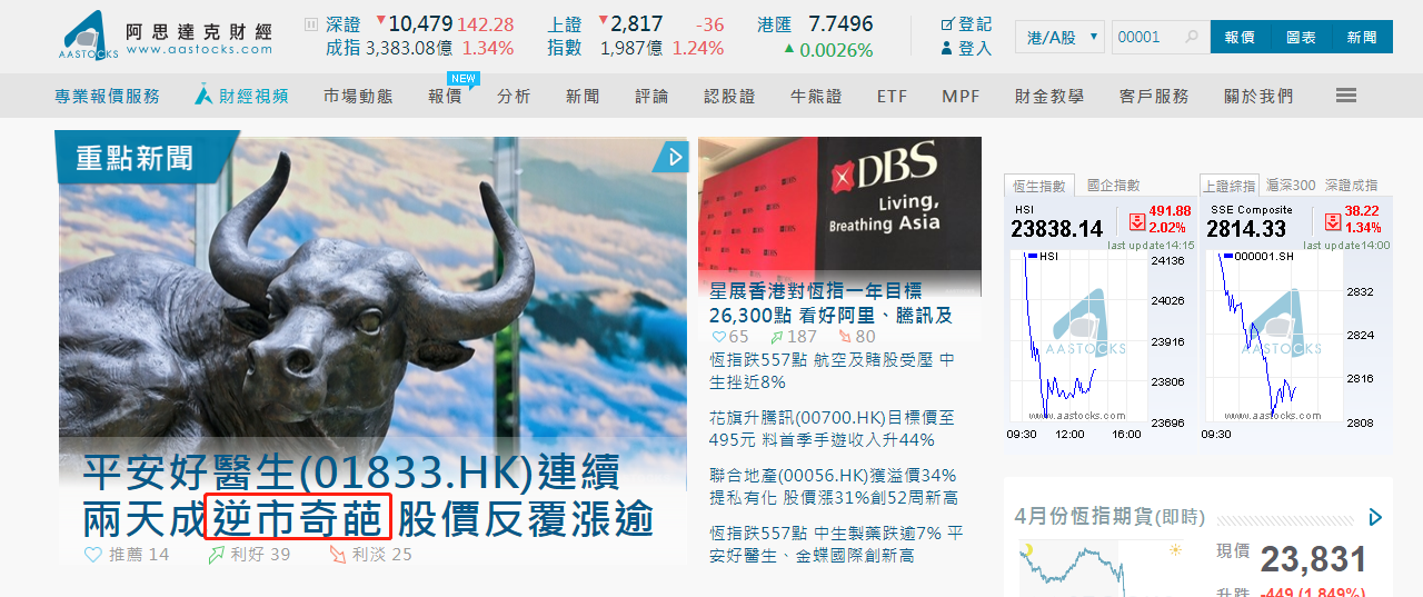 最前线 | 香港恒指失守24000点，平安好医生逆市上涨继续创股价新高