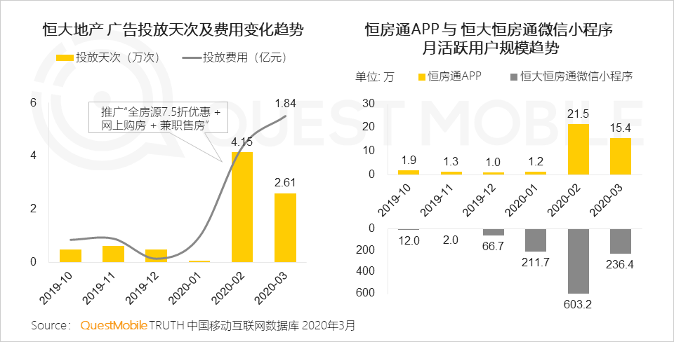 2020中国移动互联网春季大报告：2461万下沉用户、606万青少年、965万中老年新触网如何引发结构变革