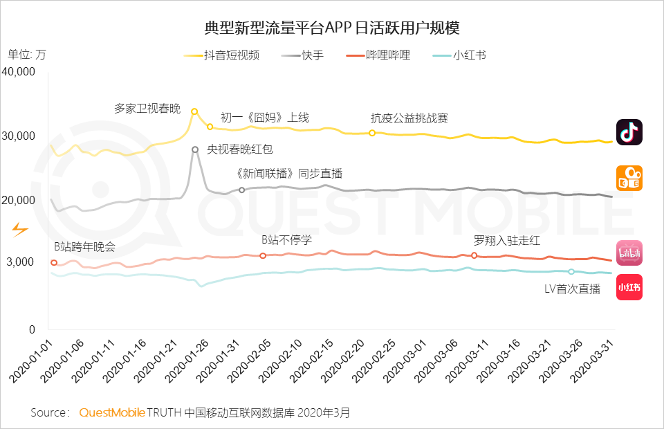 2020中国移动互联网春季大报告：2461万下沉用户、606万青少年、965万中老年新触网如何引发结构变革