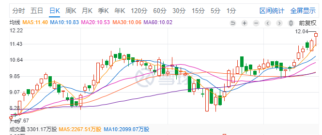 最前线 | 逆势上涨近3%，金蝶国际股价创历史新高