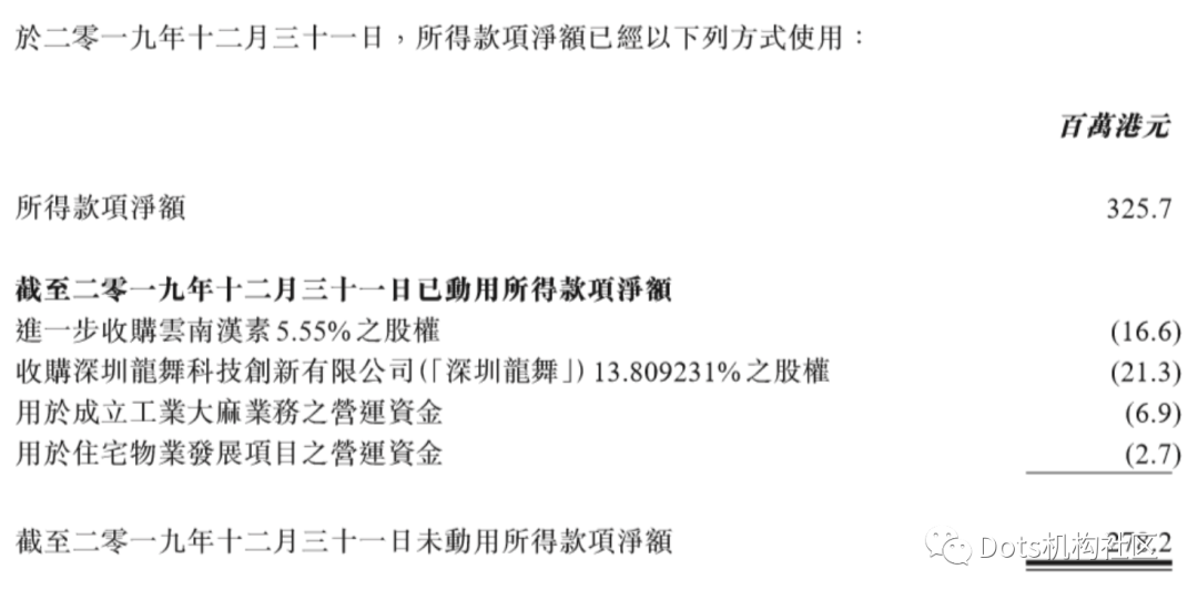新兴产业工业大麻何时风云再起？