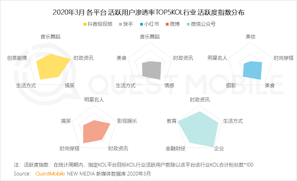 2020中国移动互联网春季大报告：2461万下沉用户、606万青少年、965万中老年新触网如何引发结构变革