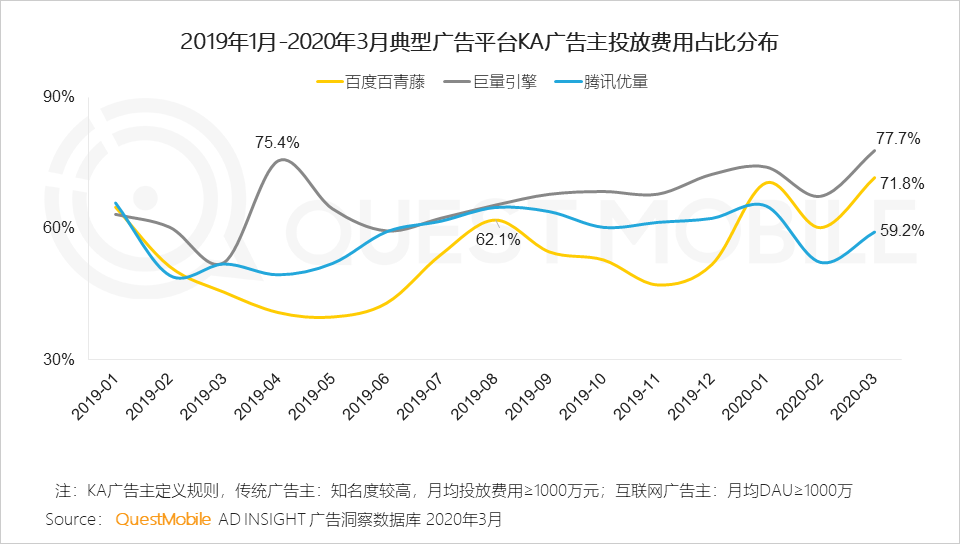 2020中国移动互联网春季大报告：2461万下沉用户、606万青少年、965万中老年新触网如何引发结构变革