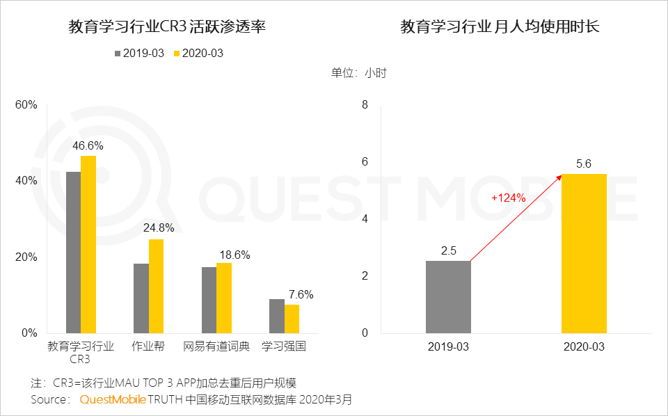 2020中国移动互联网春季大报告：2461万下沉用户、606万青少年、965万中老年新触网如何引发结构变革