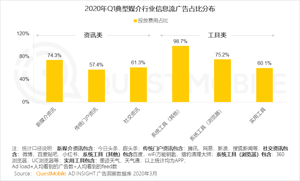 2020中国移动互联网春季大报告：2461万下沉用户、606万青少年、965万中老年新触网如何引发结构变革