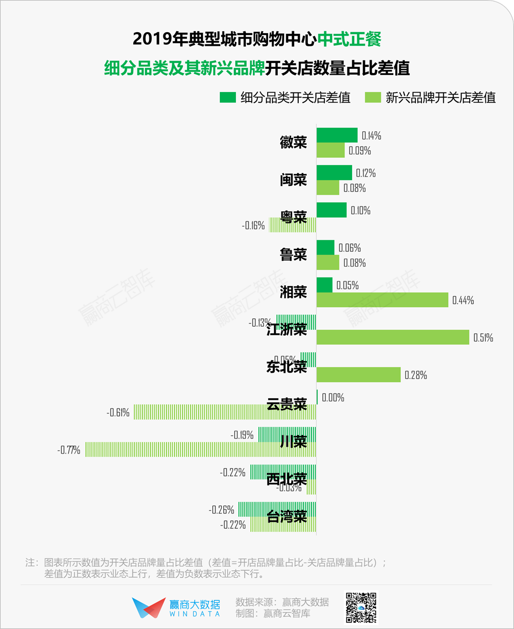 餐饮消费回温，这些品类将率先“解冻”