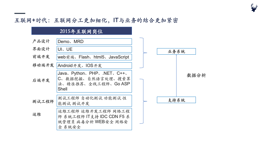 新基建下的IT培训——初心行研