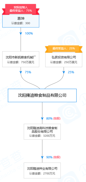 辉山乳业和它不断刷新的“至暗时刻”