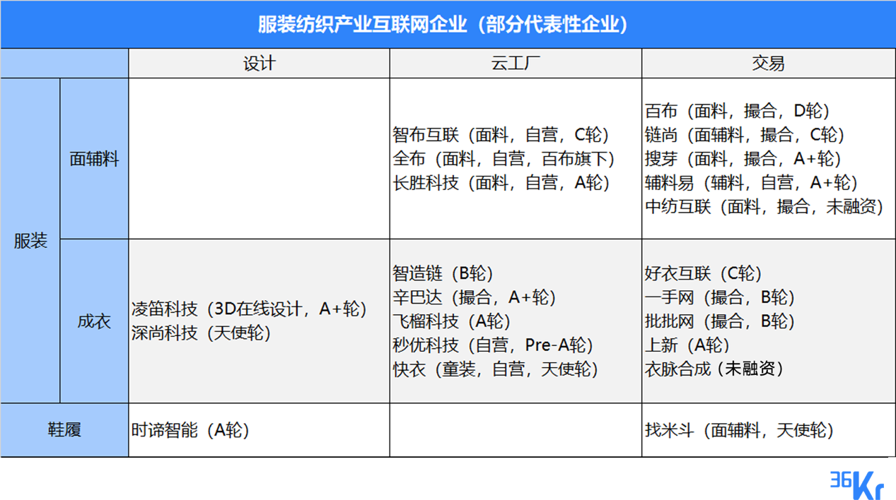 将设计周期压缩至传统的五分之一 时谛智能 如何在千亿美元鞋类市场淘金 详细解读 最新资讯 热点事件 36氪