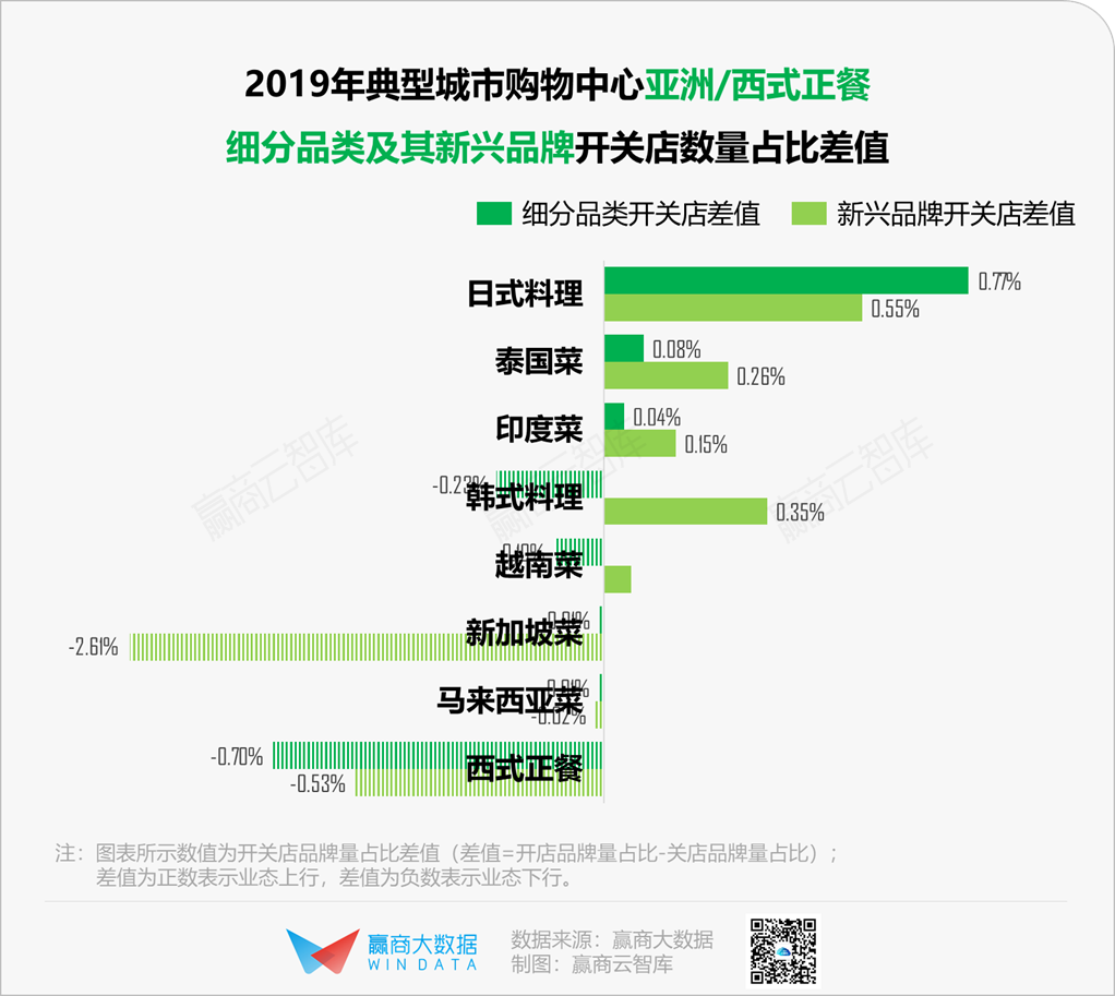 餐饮消费回温，这些品类将率先“解冻”