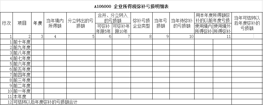 企业财税课堂 | 所得税汇算清缴：去年的亏损，能用今年一季度盈利弥补吗？