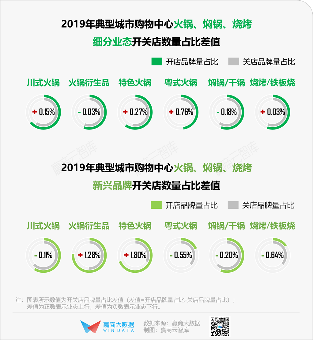 餐饮消费回温，这些品类将率先“解冻”