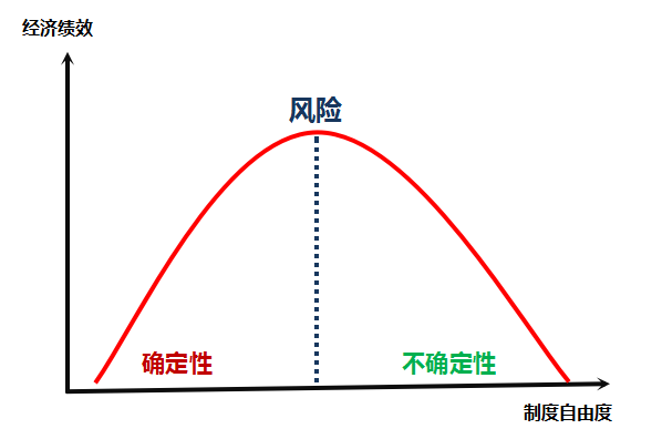 人口不确定性_不确定性低的商品