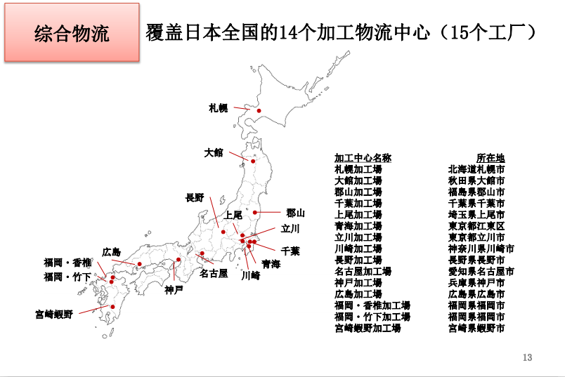 疫情后 中国生鲜零售的未来在哪 笑奇网