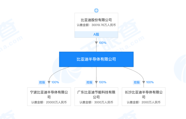 国产汽车芯片突围海外垄断：这家全球第二大代工厂的芯片公司估值300亿