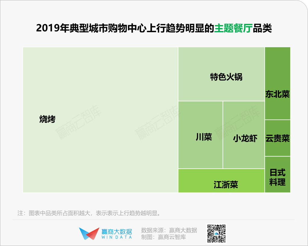 餐饮消费回温，这些品类将率先“解冻”