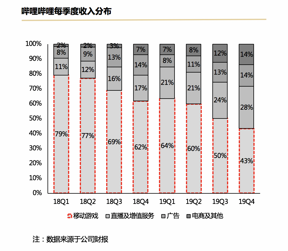 B站人口分布_中国人口分布地图(2)