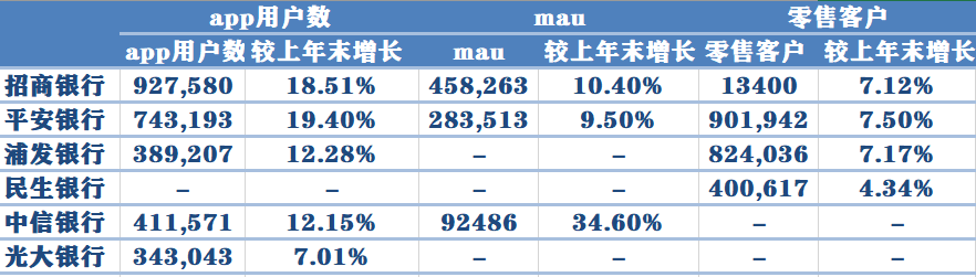 未来银行 | 数字化转型，中小银行生态圈非金融场景怎么建？
