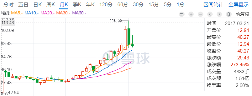 亿联网络的商业逻辑只适用于苹果
