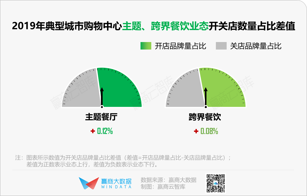 餐饮消费回温，这些品类将率先“解冻”