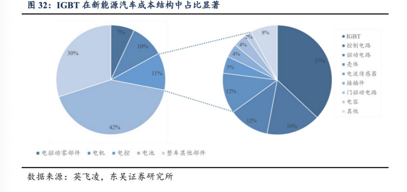 国产汽车芯片突围海外垄断：这家全球第二大代工厂的芯片公司估值300亿