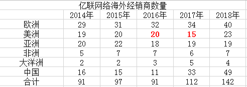 亿联网络的商业逻辑只适用于苹果