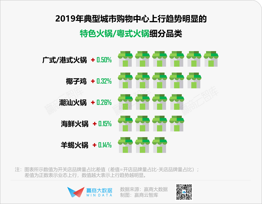 餐饮消费回温，这些品类将率先“解冻”