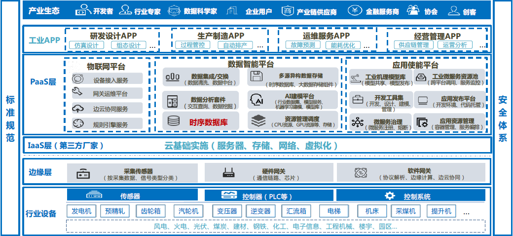 从工业软件转型工业互联网平台，「朗坤智慧」已接入35万台设备