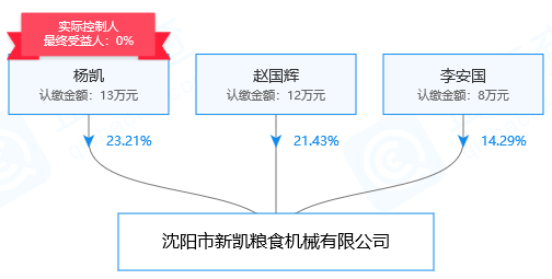 辉山乳业和它不断刷新的“至暗时刻”