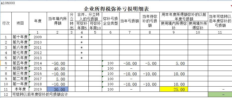 企业财税课堂 | 所得税汇算清缴：去年的亏损，能用今年一季度盈利弥补吗？