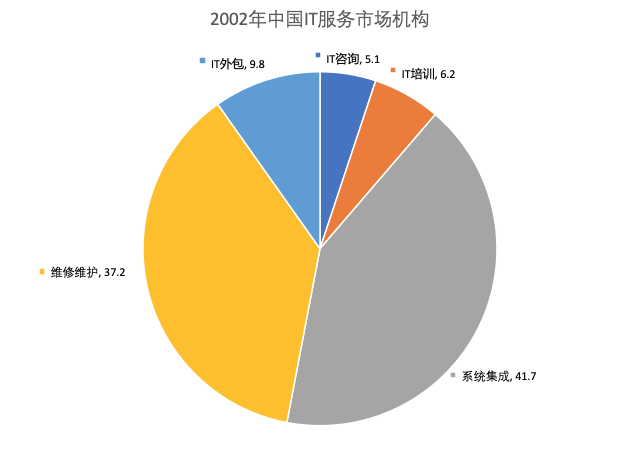 新基建下的IT培训——初心行研