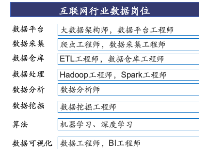 新基建下的IT培训——初心行研