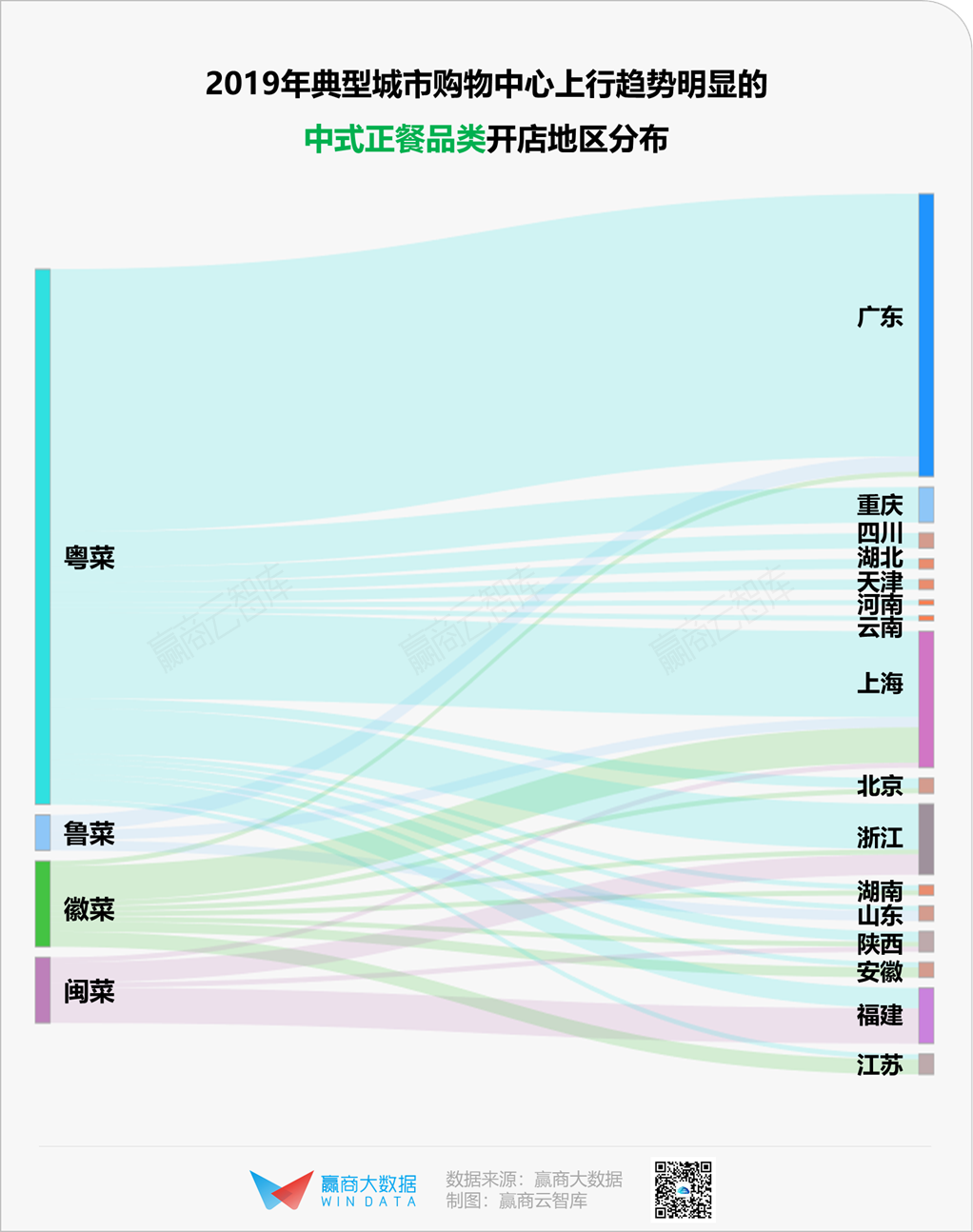 餐饮消费回温，这些品类将率先“解冻”