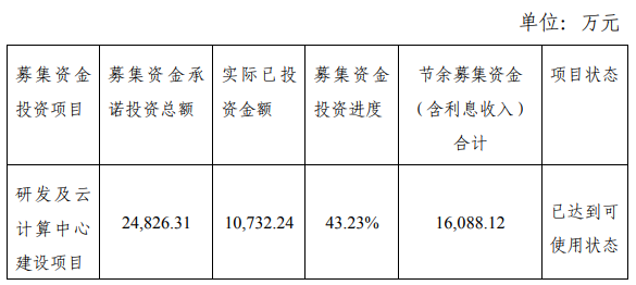 亿联网络的商业逻辑只适用于苹果