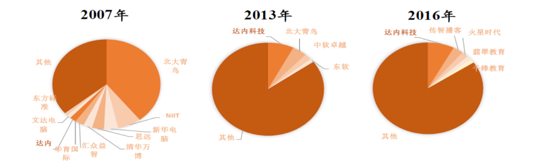 新基建下的IT培训——初心行研