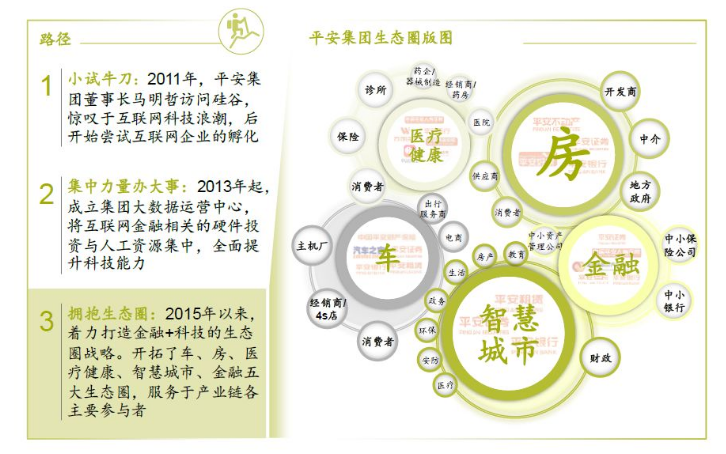 未来银行 | 数字化转型，中小银行生态圈非金融场景怎么建？