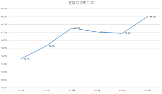 亿联网络的商业逻辑只适用于苹果