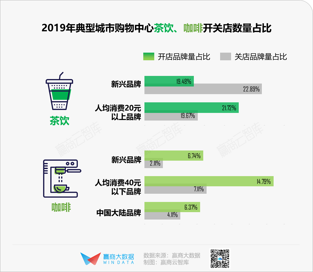 餐饮消费回温，这些品类将率先“解冻”