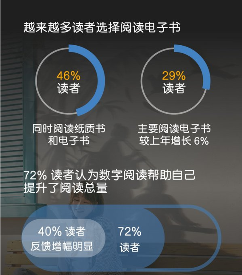 研究了15.3万人的阅读轨迹，发现企业家在疫情中居然爱读网络小说