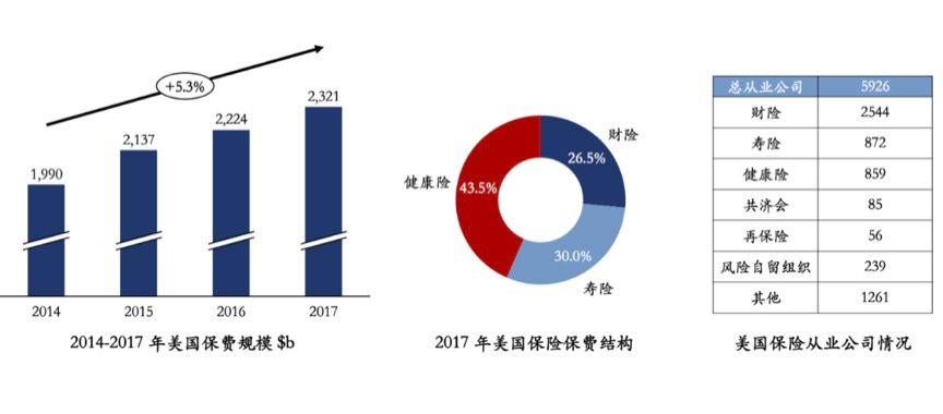 云启报告：垂直行业企业服务投资，路在何方？