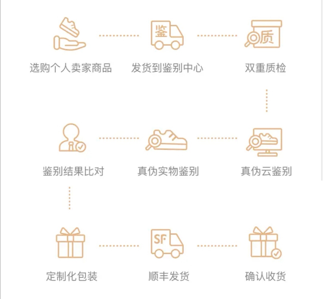 焦点分析丨拼多多变身“得物”，做起了AJ和椰子的生意