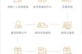 焦点分析丨拼多多变身“得物”，做起了AJ和椰子的生意